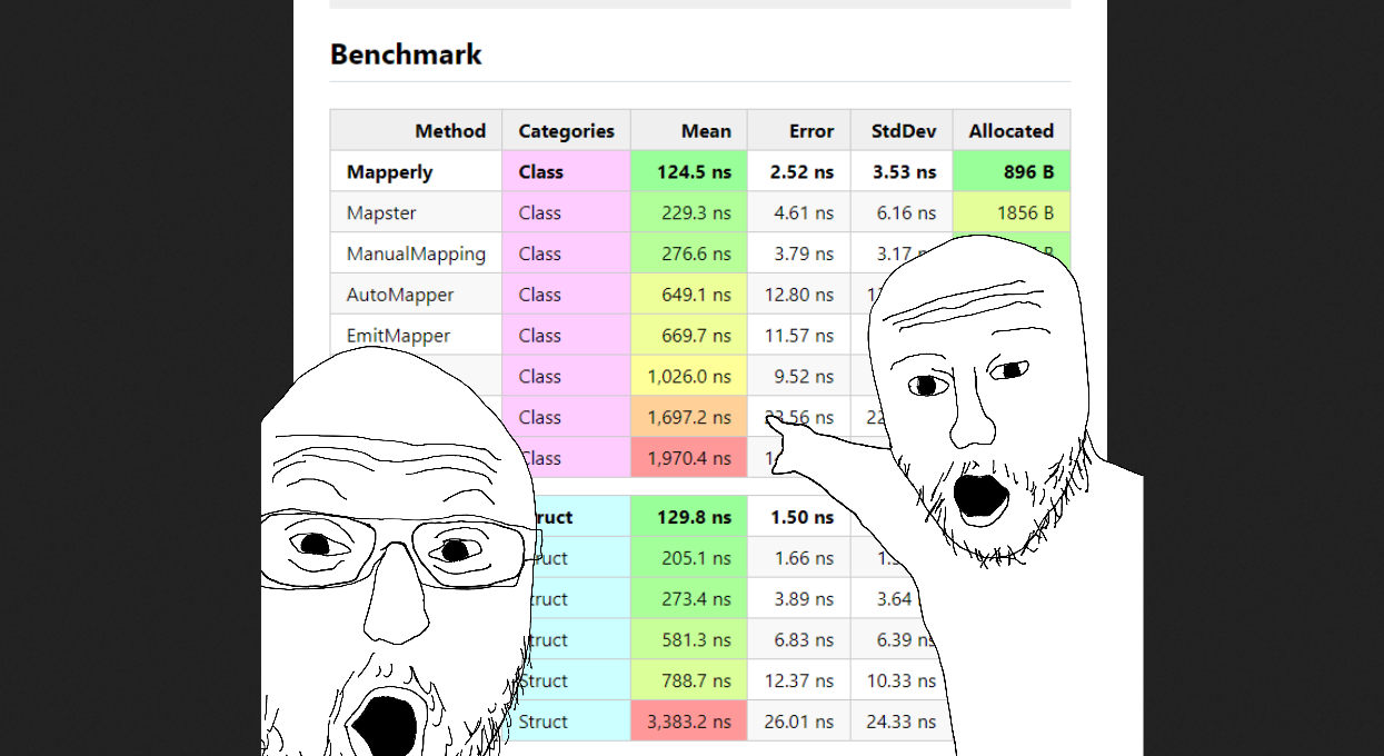 Automapper vs Manual Assignment