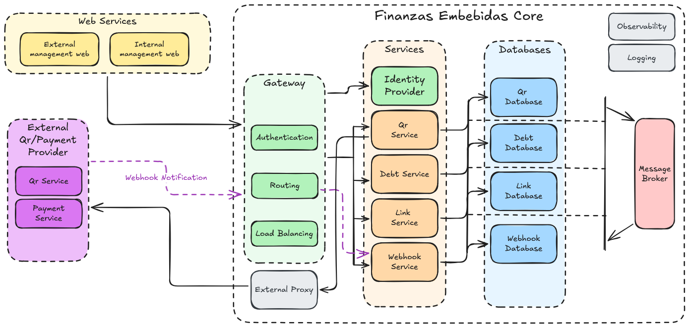 Embedded Finance